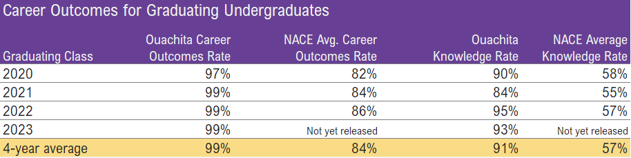 4-year Outcomes Data