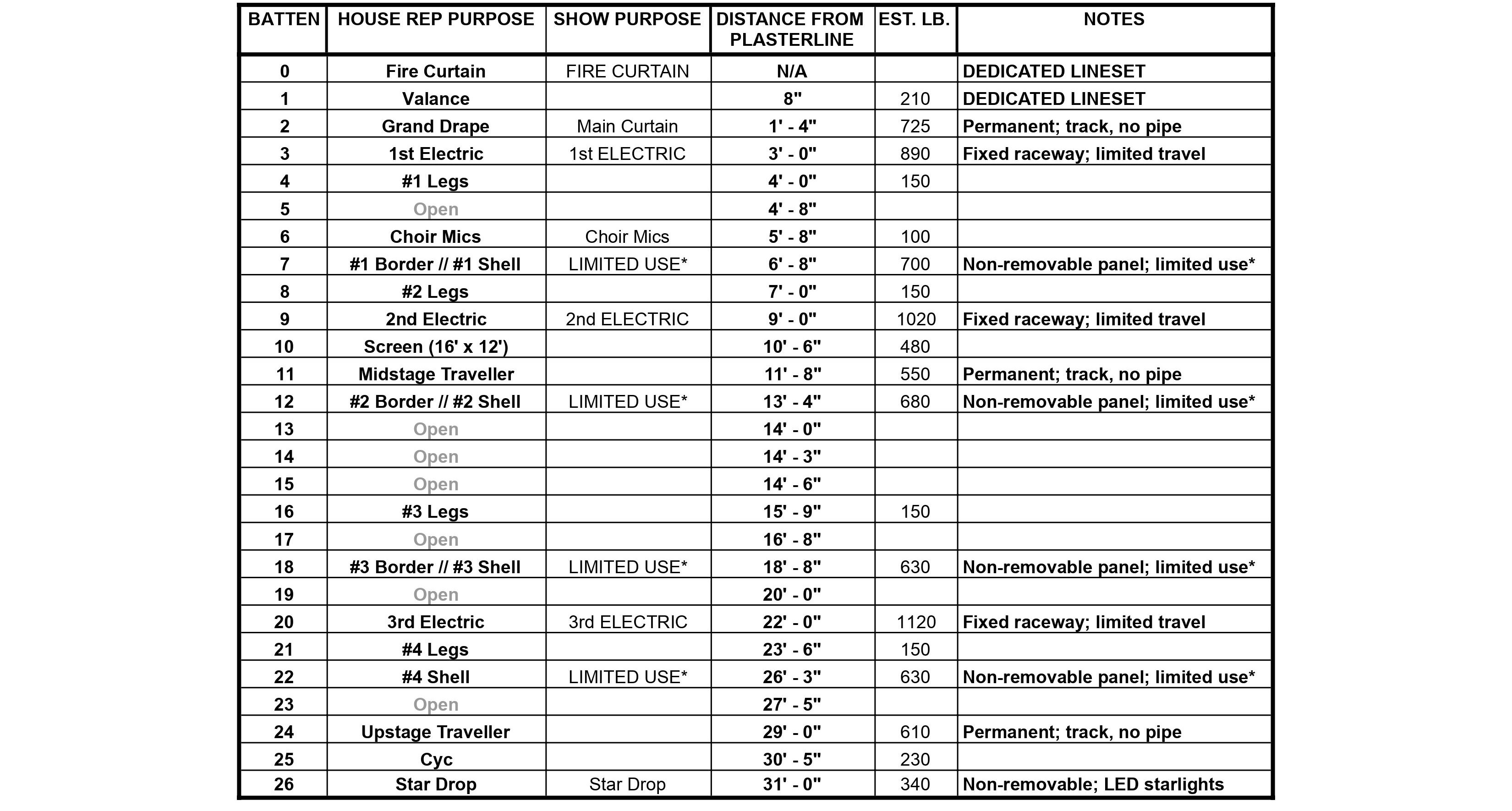 Line set schedule table